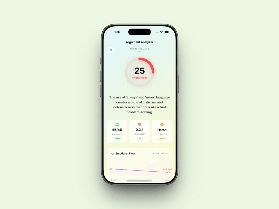 Coupley Communication Analyzer showing conversation analysis